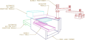 Robotic Load Former Concept